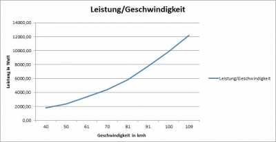 Leistung_Geschwindigkeit_neu.jpg