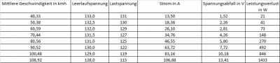 Weitere Kenndaten_neu.jpg